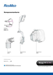 ResMed Mirage FX Kurzanleitung