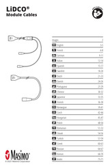 Masimo LiDCO Gebrauchsanweisung