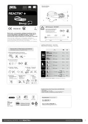 PETZL Reactik + Kurzanleitung