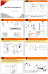 SolaX Power DataHub1000 Installationsanweisung