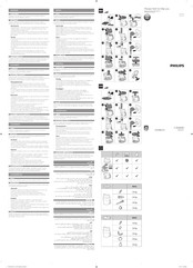 Philips HR1999 Kurzanleitung