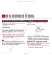 Sonos CONNECT Bedienungsanleitung