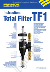 Fernox Total Filter TF1 Anleitungen