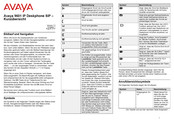 Avaya 9601 Kurzübersicht