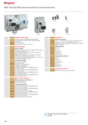 LEGRAND DPX3 630 Bedienungsanleitung