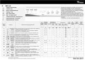 Whirlpool AWZ 410 Kurzanleitung