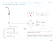 Cisco 531 Kurzreferenz