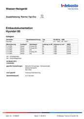 Webasto Thermo Top Evo Einbaudokumentation