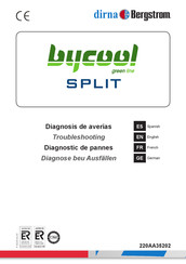dirna Bergstrom bycool green line SPLIT Diagnose Bei Ausfällen