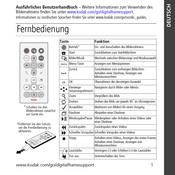 Kodak EX1011 Bedienungsanleitung