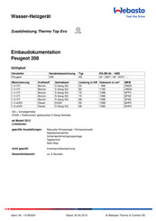 Webasto Thermo Top Evo Einbaudokumentation