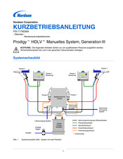 Nordson Prodigy HDLV Kurz- Betriebsanleitung