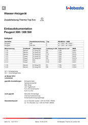 Webasto Thermo Top Evo Bedienungsanleitung