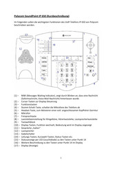 Polycom SoundPoint IP 650 Kurzbeschreibung