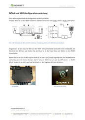 Growatt NEO Konfigurationsanleitung