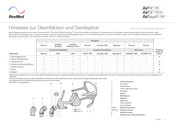 Resmed AirFit F20 Allgemeine Hinweise