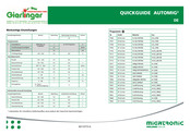 Migatronic AUTOMIG2 i Kurzanleitung
