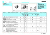 Bauknecht WAT 5340 Anleitung Zur Programmierung