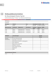 Webasto Thermo Top Evo Einbaudokumentation