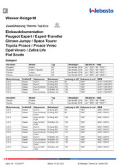Webasto Thermo Top Evo Einbaudokumentation