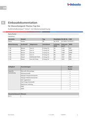 Webasto Thermo Top Evo Einbaudokumentation