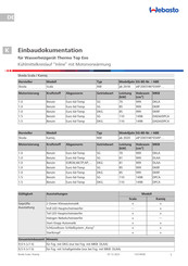 Webasto Thermo Top Evo Einbaudokumentation