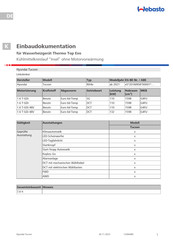 Webasto Thermo Top Evo Einbaudokumentation