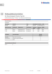 Webasto Thermo Top Evo Einbaudokumentation