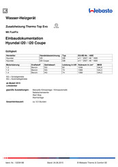 Webasto Thermo Top Evo Einbaudokumentation