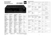 Dual CR 5900 Serviceanleitung