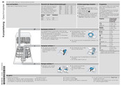 Bosch SGS4HVW31E Kurzanleitung