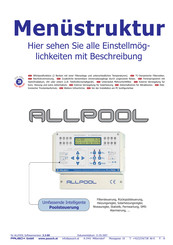 Pausch ALLPOOL Bedienungsanleitung