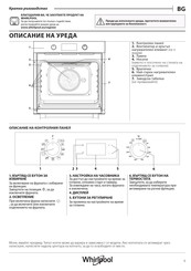 Whirlpool OMR58HU1X Kurzanleitung