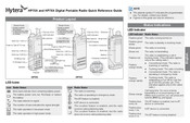 Hytera HP78X Schnellstartanleitung