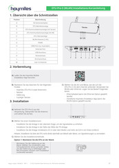 Hoymiles DTU-Pro-S Installations-Kurzanleitung