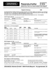 Grundig RTV 340 Bedienungsanleitung