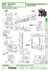 Comet MP serie Bedienungsanleitung