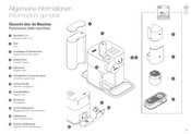 Nespresso Lattissima Allgemeine Informationen