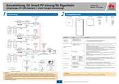 Huawei SUN2000-2KTL-L1 Kurzanleitung