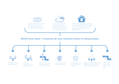 Grohe SENSE GUARD Bedienungsanleitung