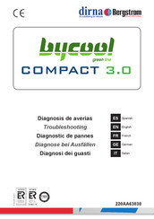 Dirna Bergstrom bycool green line Compact 3.0 Diagnose Bei Ausfällen