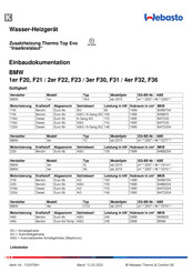 Webasto Thermo Top Evo Einbaudokumentation