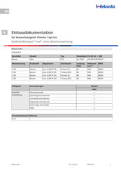 Webasto Thermo Top Evo Einbaudokumentation