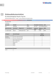 Webasto Thermo Top Evo Einbaudokumentation