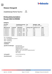 Webasto Thermo Top Evo Einbaudokumentation