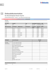 Webasto Thermo Top Evo Einbaudokumentation