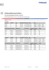 Webasto Thermo Top Evo Einbaudokumentation