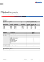 Webasto Thermo Top Evo Einbaudokumentation