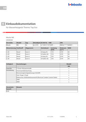 Webasto Thermo Top Evo Einbaudokumentation