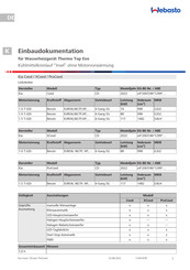 Webasto Thermo Top Evo Einbaudokumentation